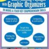 Interactive Whiteboard Activities: Short Reading Passages With Graph - VERY GOOD